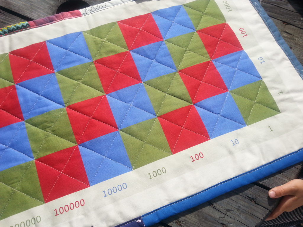Multiplikationsteppich